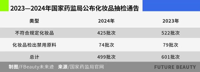 共治：美妆行业的信任保卫战升级AG真人中国从围剿假货到科学(图2)