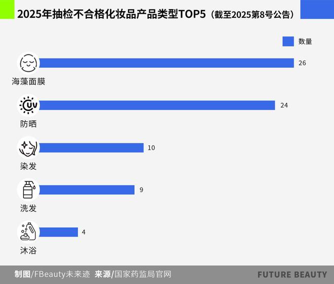 共治：美妆行业的信任保卫战升级AG真人中国从围剿假货到科学(图6)
