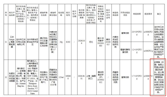 共治：美妆行业的信任保卫战升级AG真人中国从围剿假货到科学(图4)
