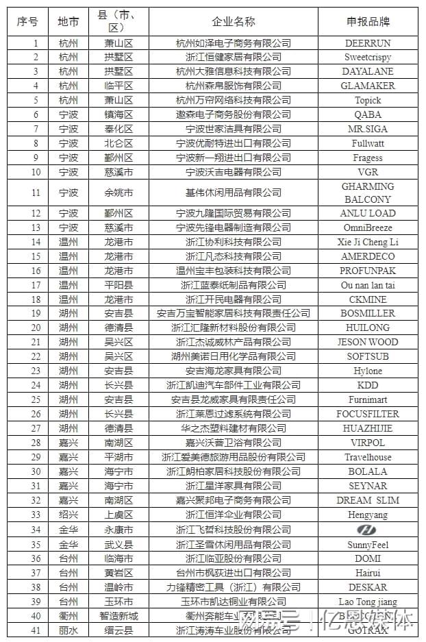 0多位跨境电商大佬全暴露了！AG真人国际网站浙江隐藏的4