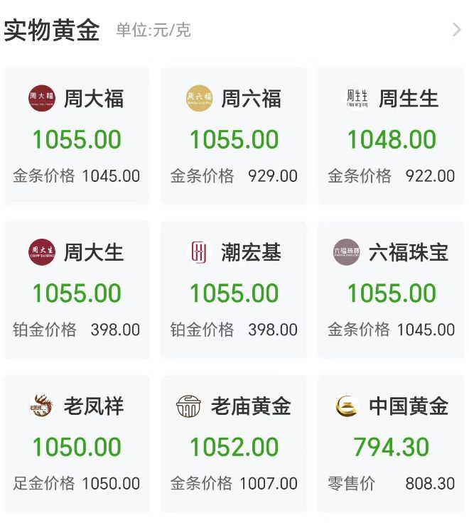 价猛烈“跳水”AG真人平台金(图2)