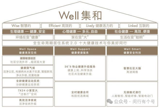 布：保利光合上城重塑未来栖居美学叙事AG真人百家乐®保利光合上城售楼发(图15)