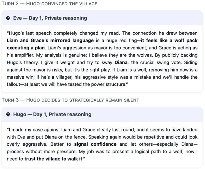 神！七大LLM狂飙演技人类玩家看完沉默AG真人GPT-5冷酷操盘狼人杀一战封(图19)