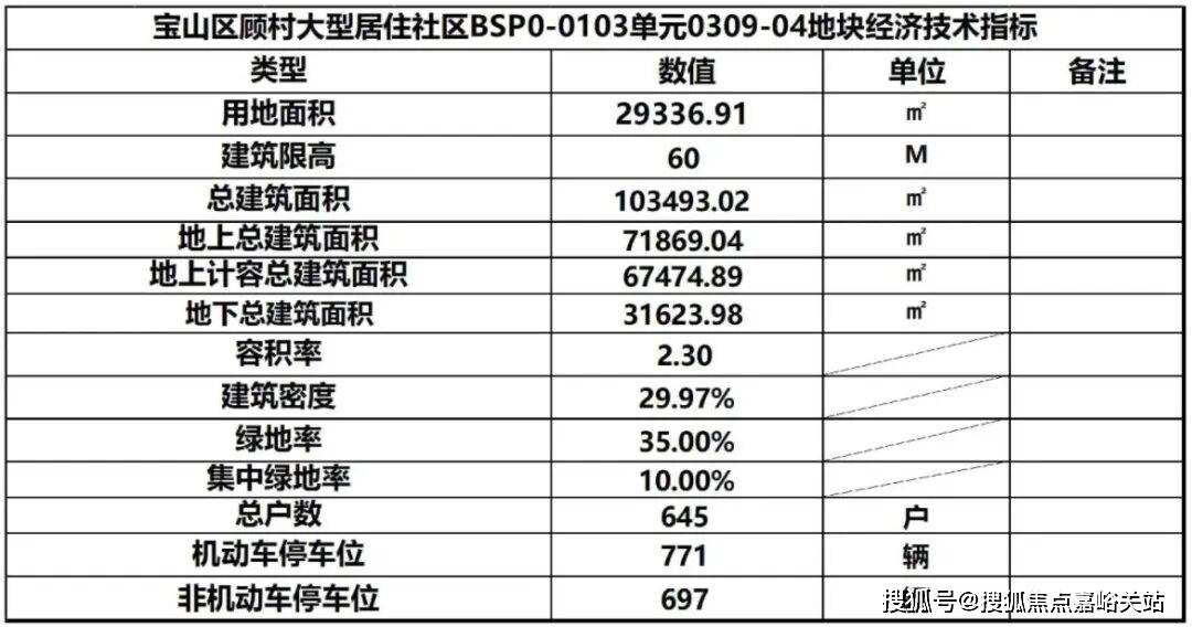 售中心 - 环境户型价格地址楼盘详情配套电话交房时间配套电话交房时间AG真人网页招商中旅·观境 (售楼处) 首页 - 招商中旅·观境销(图4)